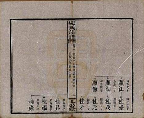 [下载][宋氏族谱]湖南宋氏__清宣统2年1910_十一.pdf