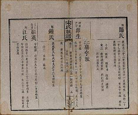 [下载][宋氏族谱]湖南宋氏__清宣统2年1910_十七.pdf