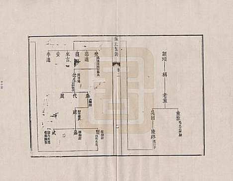 [下载][新安苏氏族谱]安徽苏氏__二.pdf