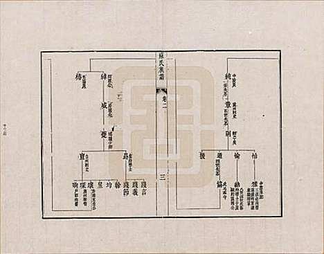 [下载][新安苏氏族谱]安徽苏氏__二.pdf