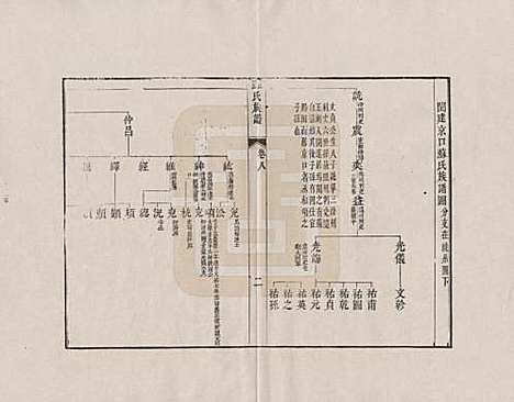 [下载][新安苏氏族谱]安徽苏氏__八.pdf