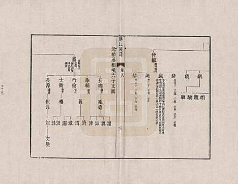 [下载][新安苏氏族谱]安徽苏氏__八.pdf