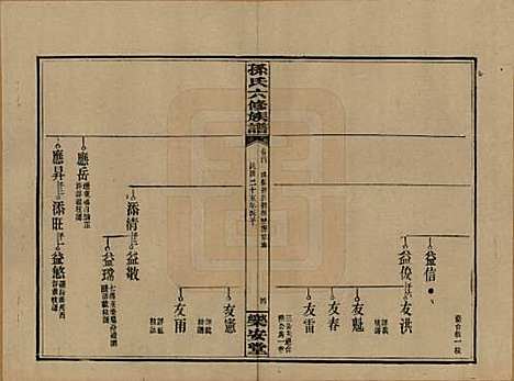 [下载][孙氏六修族谱]湖南孙氏__民国25年(1936)_四.pdf