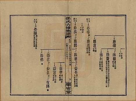 [下载][孙氏六修族谱]湖南孙氏__民国25年(1936)_四.pdf