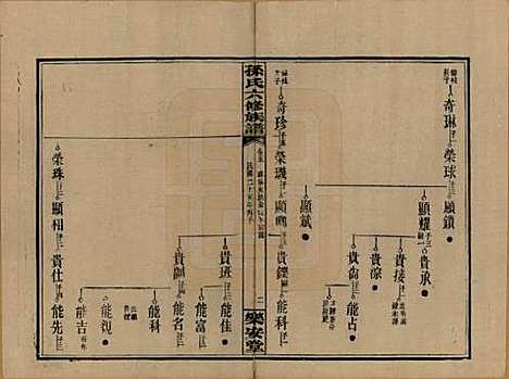 [下载][孙氏六修族谱]湖南孙氏__民国25年(1936)_五.pdf