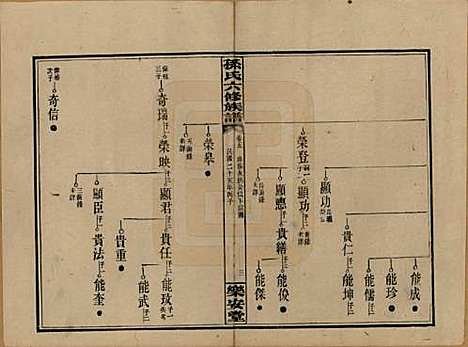 [下载][孙氏六修族谱]湖南孙氏__民国25年(1936)_五.pdf