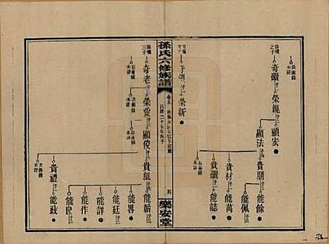 [下载][孙氏六修族谱]湖南孙氏__民国25年(1936)_五.pdf