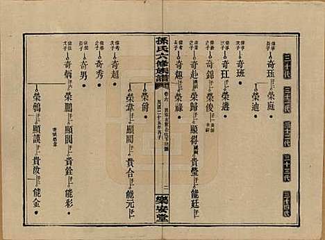 [下载][孙氏六修族谱]湖南孙氏__民国25年(1936)_六.pdf