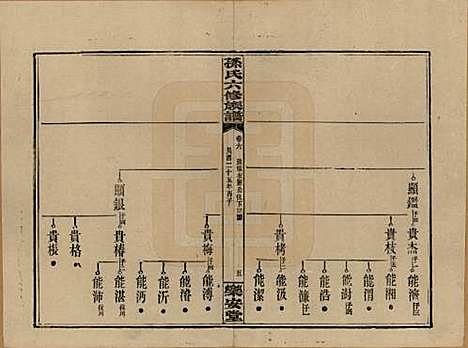 [下载][孙氏六修族谱]湖南孙氏__民国25年(1936)_六.pdf