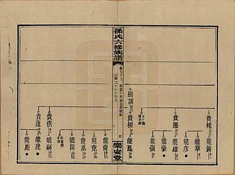 [下载][孙氏六修族谱]湖南孙氏__民国25年(1936)_七.pdf