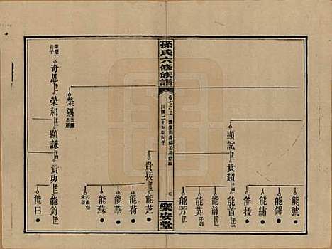 [下载][孙氏六修族谱]湖南孙氏__民国25年(1936)_七.pdf