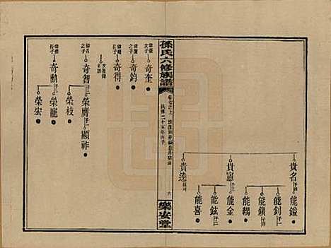 [下载][孙氏六修族谱]湖南孙氏__民国25年(1936)_七.pdf