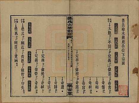 [下载][孙氏六修族谱]湖南孙氏__民国25年(1936)_八.pdf