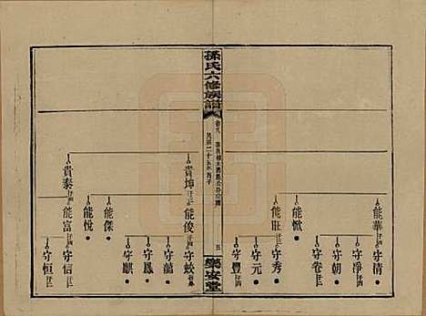 [下载][孙氏六修族谱]湖南孙氏__民国25年(1936)_八.pdf