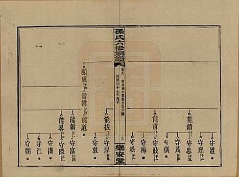 [下载][孙氏六修族谱]湖南孙氏__民国25年(1936)_八.pdf