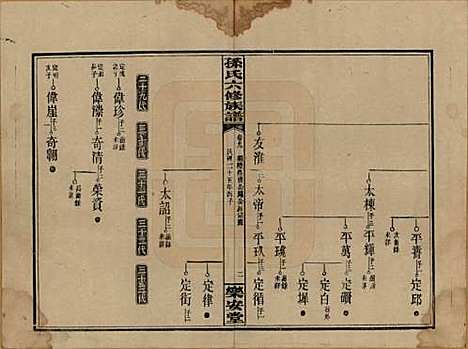 [下载][孙氏六修族谱]湖南孙氏__民国25年(1936)_九.pdf