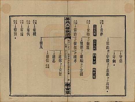 [下载][孙氏六修族谱]湖南孙氏__民国25年(1936)_十一.pdf