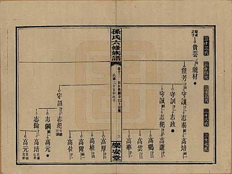 [下载][孙氏六修族谱]湖南孙氏__民国25年(1936)_十二.pdf