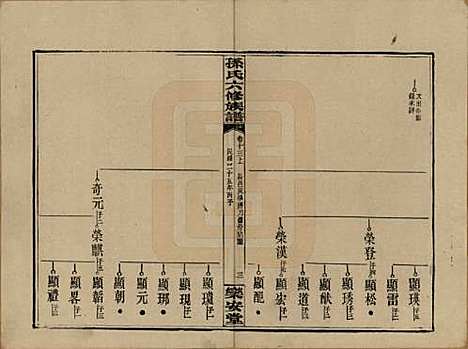 [下载][孙氏六修族谱]湖南孙氏__民国25年(1936)_十三.pdf