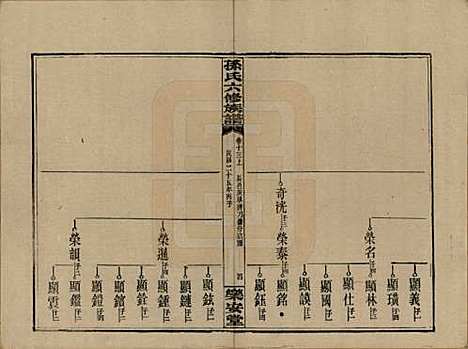 [下载][孙氏六修族谱]湖南孙氏__民国25年(1936)_十三.pdf