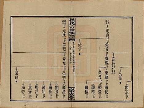 [下载][孙氏六修族谱]湖南孙氏__民国25年(1936)_十四.pdf