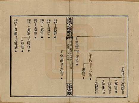 [下载][孙氏六修族谱]湖南孙氏__民国25年(1936)_十四.pdf