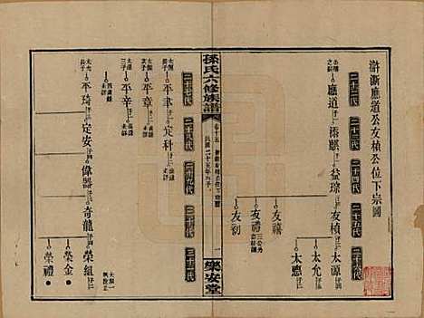 [下载][孙氏六修族谱]湖南孙氏__民国25年(1936)_十五.pdf