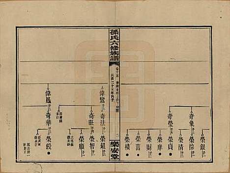 [下载][孙氏六修族谱]湖南孙氏__民国25年(1936)_十五.pdf