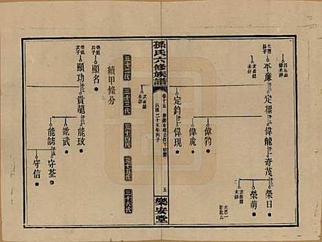 [下载][孙氏六修族谱]湖南孙氏__民国25年(1936)_十五.pdf