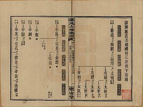 [下载][孙氏六修族谱]湖南孙氏__民国25年(1936)_十六.pdf