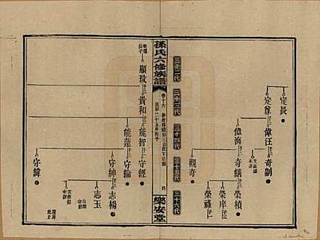 [下载][孙氏六修族谱]湖南孙氏__民国25年(1936)_十六.pdf