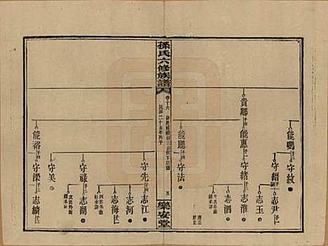 [下载][孙氏六修族谱]湖南孙氏__民国25年(1936)_十六.pdf