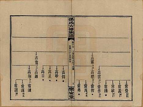 [下载][孙氏六修族谱]湖南孙氏__民国25年(1936)_十七.pdf