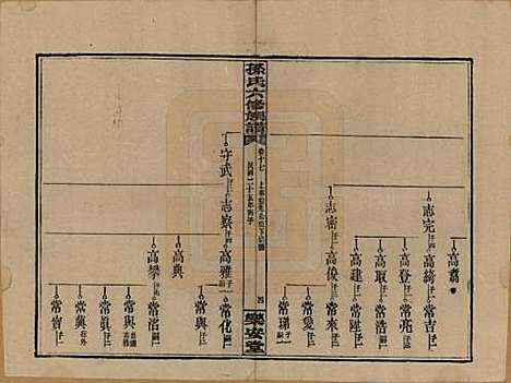 [下载][孙氏六修族谱]湖南孙氏__民国25年(1936)_十七.pdf