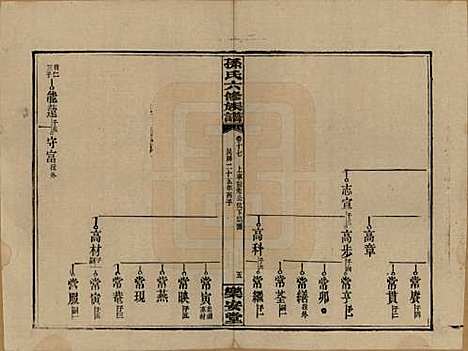 [下载][孙氏六修族谱]湖南孙氏__民国25年(1936)_十七.pdf