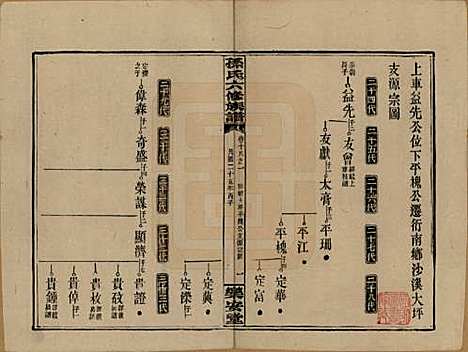 [下载][孙氏六修族谱]湖南孙氏__民国25年(1936)_十八.pdf