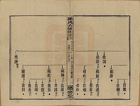 [下载][孙氏六修族谱]湖南孙氏__民国25年(1936)_十八.pdf