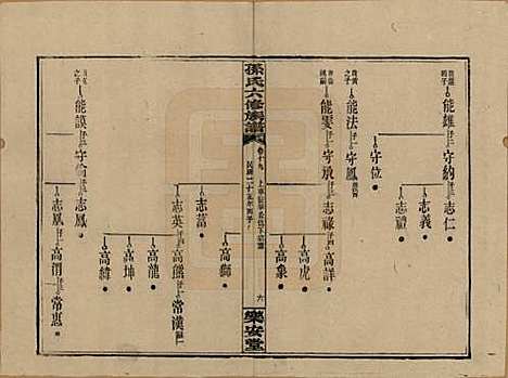 [下载][孙氏六修族谱]湖南孙氏__民国25年(1936)_十九.pdf