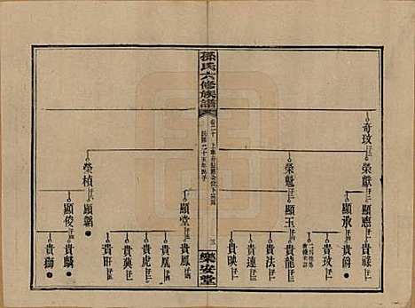 [下载][孙氏六修族谱]湖南孙氏__民国25年(1936)_二十.pdf