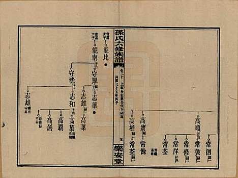 [下载][孙氏六修族谱]湖南孙氏__民国25年(1936)_二十.pdf