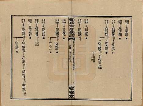 [下载][孙氏六修族谱]湖南孙氏__民国25年(1936)_二十.pdf