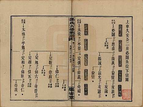 [下载][孙氏六修族谱]湖南孙氏__民国25年(1936)_二十一.pdf