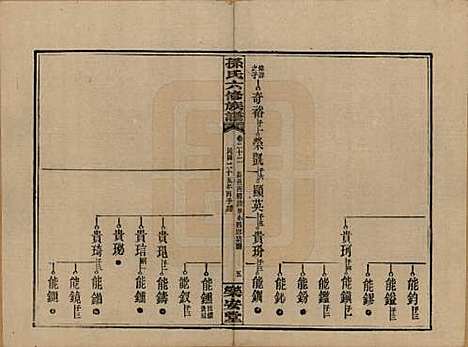 [下载][孙氏六修族谱]湖南孙氏__民国25年(1936)_二十二.pdf