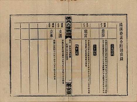 [下载][孙氏六修族谱]湖南孙氏__民国25年(1936)_二十四.pdf