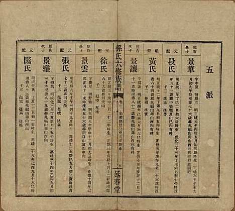 [下载][益阳腊湖孙氏六修族谱]湖南孙氏__民国37年1948_六.pdf