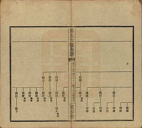 [下载][益阳腊湖孙氏六修族谱]湖南孙氏__民国37年1948_七.pdf