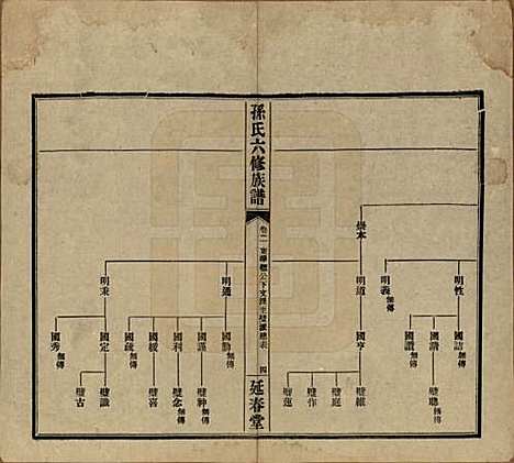 [下载][益阳腊湖孙氏六修族谱]湖南孙氏__民国37年1948_七.pdf