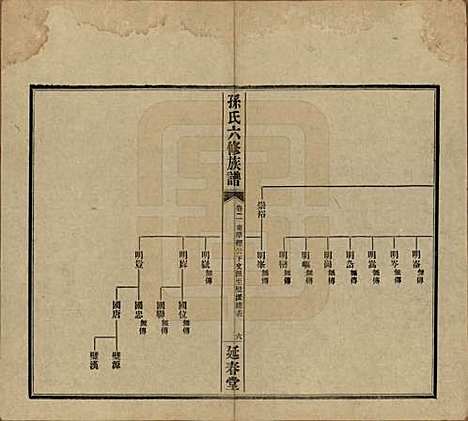 [下载][益阳腊湖孙氏六修族谱]湖南孙氏__民国37年1948_七.pdf