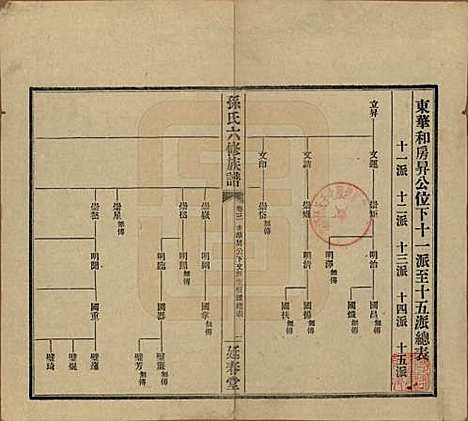 [下载][益阳腊湖孙氏六修族谱]湖南孙氏__民国37年1948_八.pdf