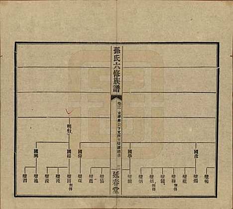 [下载][益阳腊湖孙氏六修族谱]湖南孙氏__民国37年1948_八.pdf